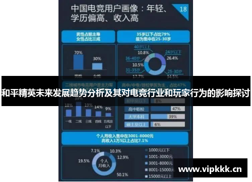 和平精英未来发展趋势分析及其对电竞行业和玩家行为的影响探讨